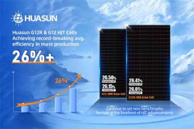 Huasun объявил о рекорде эффективности своих HJT ячеек в массовом производстве — 26,5%