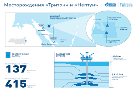 «Газпром нефть» открыла второе месторождение на шельфе Охотского моря