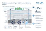 Современные реагенты обеспечили рекордный прирост нефтеотдачи на месторождении «Газпром нефти» в ЯНАО Современные реагенты обеспечили рекордный прирост нефтеотдачи на месторождении «Газпром нефти» в ЯНАО