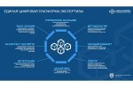 Единая цифровая платформа экспертизы начнет работу с 1 июня 2020 года