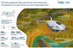 «Газпром нефть» испытала тяжелый беспилотный вертолет на арктическом месторождении