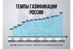 Николай Шульгинов: «Нужна возможность заключения «комплексного договора» на поставку газа, подключение и техобслуживание» Николай Шульгинов: «Нужна возможность заключения «комплексного договора» на поставку газа, подключение и техобслуживание»