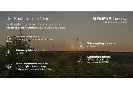 Siemens Gamesa будет выпускать только на 100% перерабатываемые ветряные турбины с 2040 г