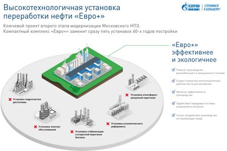 На Московском НПЗ «Газпром нефти» начался демонтаж установок прошлого поколения