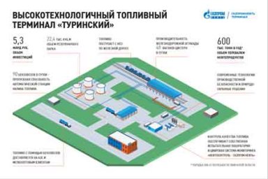 «Газпром нефть» запустила высокотехнологичный топливный терминал в Тюменской области