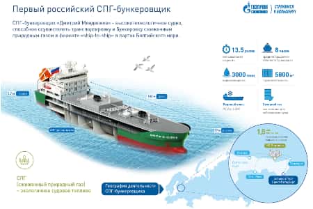 СПГ-бункеровщик «Газпром нефти» спущен на воду