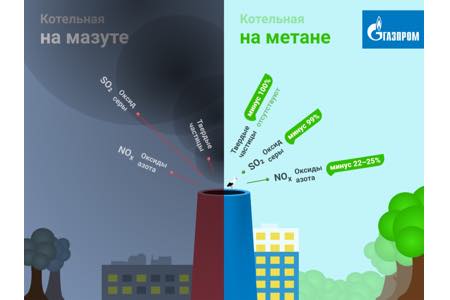 «Газпром» подал газ на центральную водогрейную котельную Воркуты