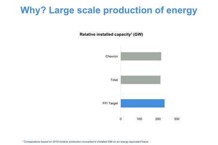 Горнодобывающий гигант хочет стать энергетическим и построить 235 ГВт солнечных и ветровых мощностей
