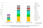Оценка потребности ЕС в системах хранения энергии и мощностях электролиза до 2050 г