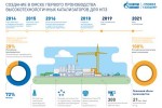 «Газпром нефть» перешла на собственные технологии реактивации катализаторов