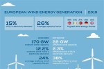 Ветроэнергетика Европы в 2019 году. Итоги