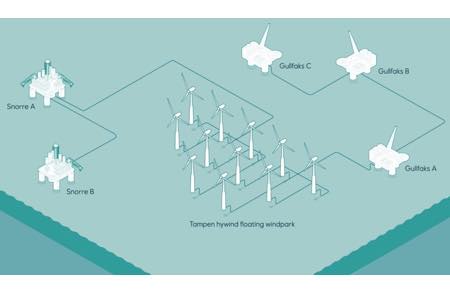 Норвегия утвердила проект плавучей ветровой электростанции для питания нефтяных платформ
