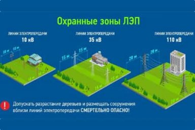 Ущерб в 36,5 миллионов нанесли посторонние вмешательства в работу энергосистемы Сибири и Дальнего Востока