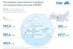 Расширение лицензионного портфеля «Газпром нефти» за счет фланговых участков в ЯНАО