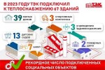 Акцент на социальные объекты: ТЭК подключил к теплоснабжению 67 зданий в Петербурге
