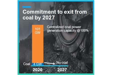 Engie закроет все свои угольные электростанции до 2027 года