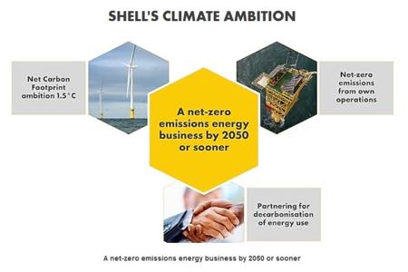 Shell обещает стать компанией с чистыми нулевыми выбросами к 2050 году или раньше