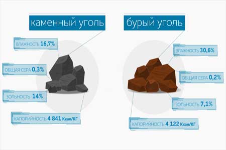 На Новосибирской ТЭЦ-5 СГК резко сократилось образование золошлаковых отходов
