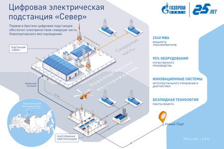 Первая цифровая подстанция «Газпром нефти» в Арктике обеспечит развитие Новопортовского кластера