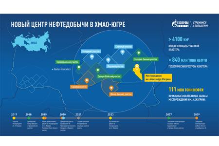«Газпром нефть» расширяет перспективный нефтедобывающий кластер в ХМАО-Югре