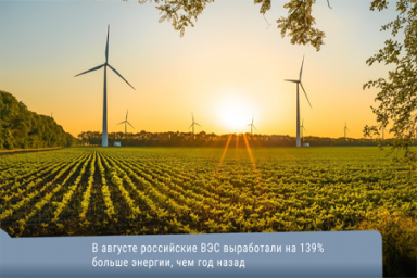 В августе российские ВЭС выработали на 139% больше энергии, чем год назад