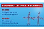 Парламент ФРГ принял закон о повышении цели развития офшорной ветроэнергетики до 40 ГВт к 2040 г Парламент ФРГ принял закон о повышении цели развития офшорной ветроэнергетики до 40 ГВт к 2040 г