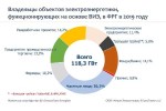 Кому принадлежит возобновляемая энергетика Германии?