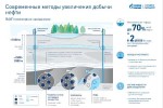 «Газпром нефть» внедряет российские материалы для повышения эффективности разработки зрелых месторождений