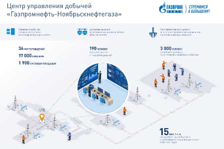 «Газпром нефть» открыла в Муравленко Центр управления добычей