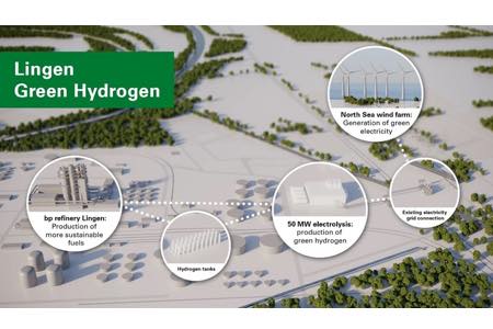 BP станет использовать зеленый водород на своём НПЗ в Германии