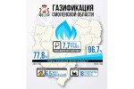 Павел Сорокин: «Ведутся расчёты по вариантам газификации отдалённых регионов» Павел Сорокин: «Ведутся расчёты по вариантам газификации отдалённых регионов»