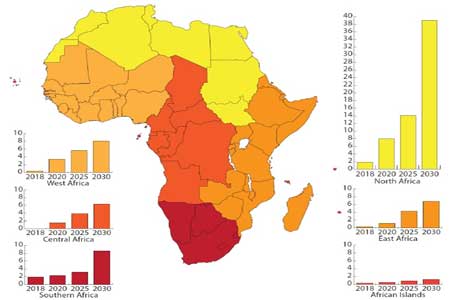 К 2030 году установленная мощность солнечной энергетики Африки может превысить 170 ГВт