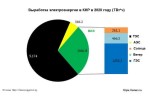 Электроэнергетика Китая: итоги 2020 года