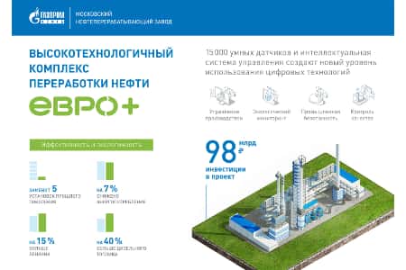 Началось производство высокотехнологичного зимнего дизельного топлива на Московском НПЗ