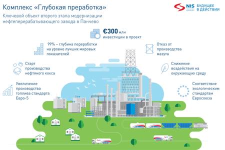 Президент Сербии Александр Вучич и глава «Газпром нефти» Александр Дюков дали старт работе нового комплекса на НПЗ компании НИС