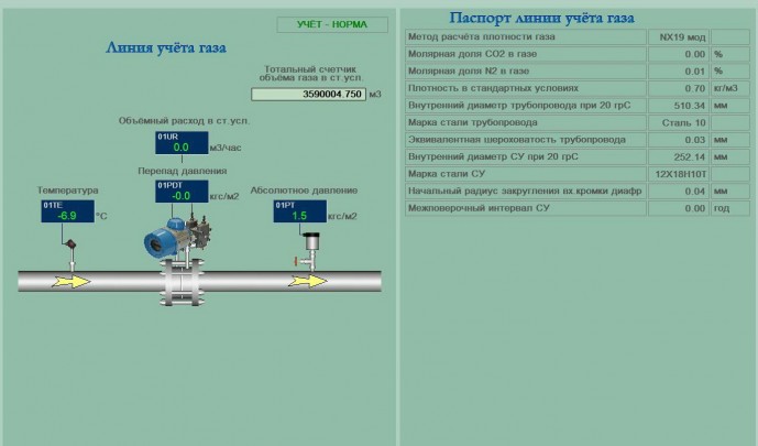 КРУГ помогает экономить природный газ Ульяновской ТЭЦ-1